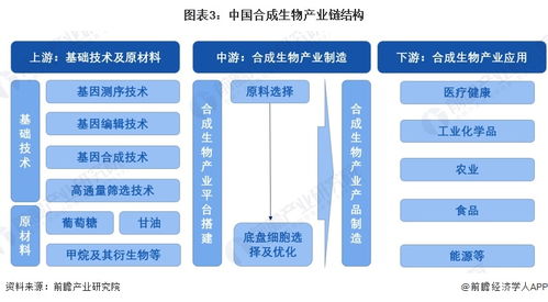 農(nóng)業(yè)農(nóng)村部加快合成生物技術(shù)應(yīng)用，助力現(xiàn)代農(nóng)業(yè)高質(zhì)量發(fā)展