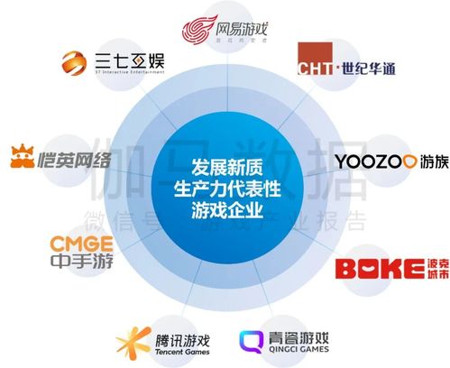 中國(guó)游戲產(chǎn)業(yè)新質(zhì)生產(chǎn)力發(fā)展報(bào)告發(fā)布 人工智能應(yīng)用率達(dá)99%，企業(yè)管理與技術(shù)培訓(xùn)成關(guān)鍵驅(qū)動(dòng)力