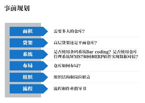 倉(cāng)庫(kù)管理體系的三個(gè)層次 提升企業(yè)管理與技術(shù)培訓(xùn)的核心要素