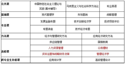 中國(guó)人民大學(xué)企業(yè)管理方向在職課程培訓(xùn)班（重慶）招生簡(jiǎn)章