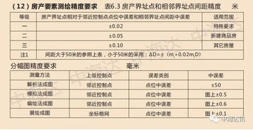注冊測繪師考前必看 地籍測繪核心考點與易錯點解析，看完多拿20分